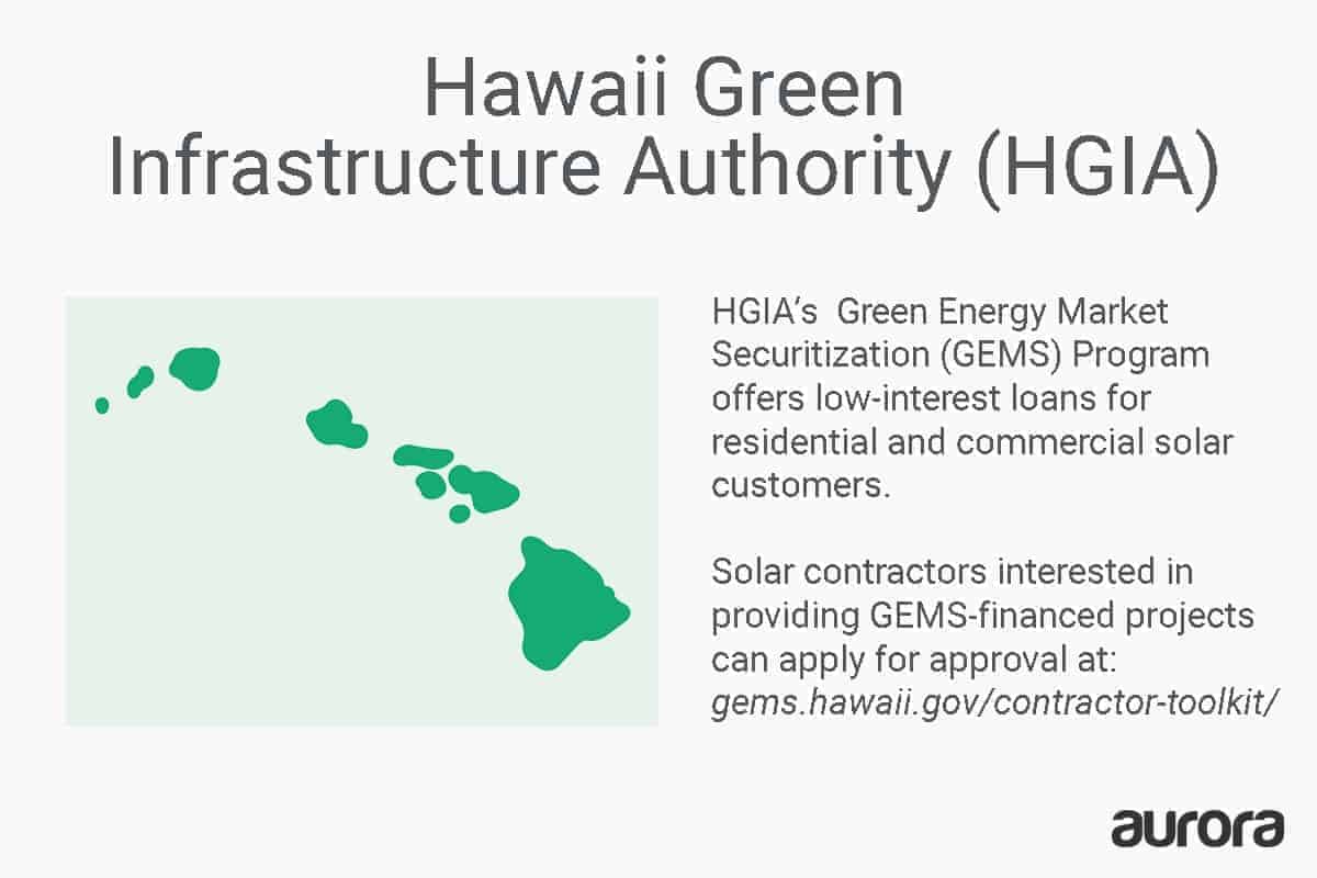 Hawaii Green Infrastructure Authority is the state's green bank. Its Green Energy Market Securitization (GEMS) Program offers both residential and commercial solar loans. Hawaii Green Infrastructure Authority is the state's green bank. Its Green Energy Market Securitization (GEMS) Program offers both residential and commercial solar loans.