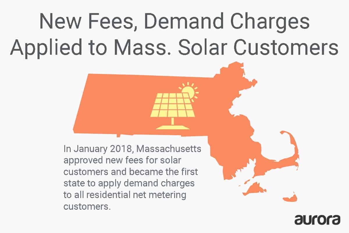Massachusetts solar policy update: Massachusetts applies fees and demand charges to solar customers